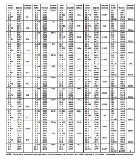 Free 8 Sample Decimal To Fraction Chart Templates In Pdf