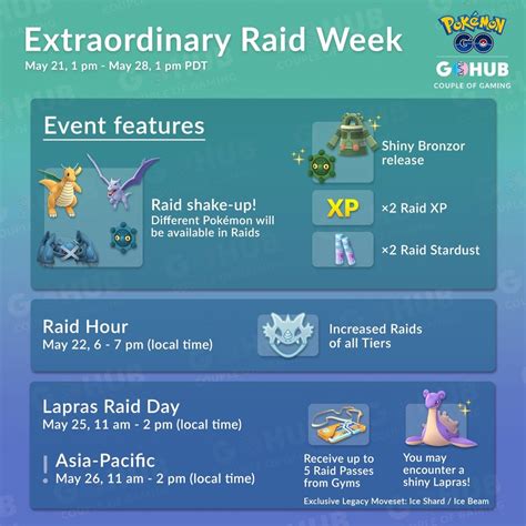 Extraordinary Raid Week Event Guide Pokémon Go Hub