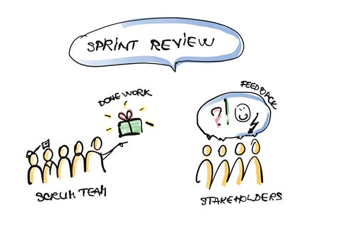 Sprint Review 12 Things You Must Know Medium