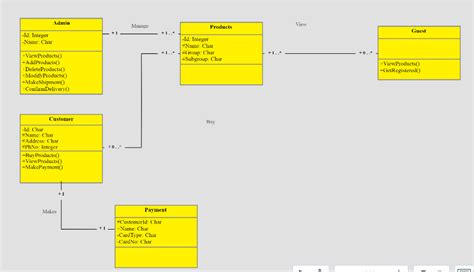 20 Class Diagram For Online Shopping Wiring Diagram Info
