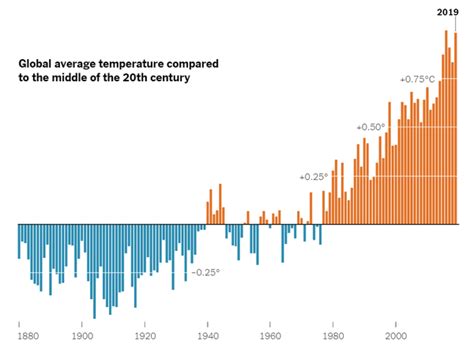 All our images are transparent and free for personal use. What's Going On in This Graph? | Global Temperature Change ...