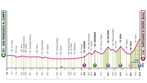 Giro DItalia 2024 Presentazione Percorso E Favoriti Seconda Tappa