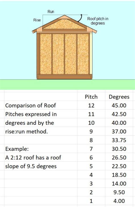 How To Choose The Right Shed Roof Pitch For Your Project Metal Shed