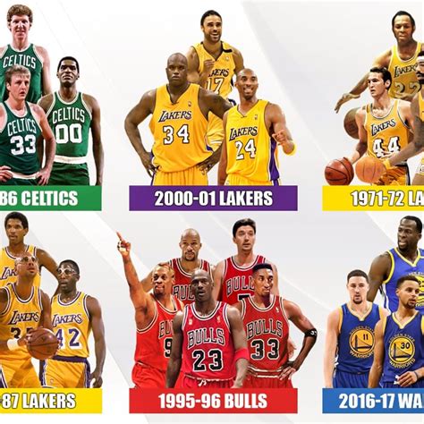 Best Nba Teams Of All Time The Sports Of India