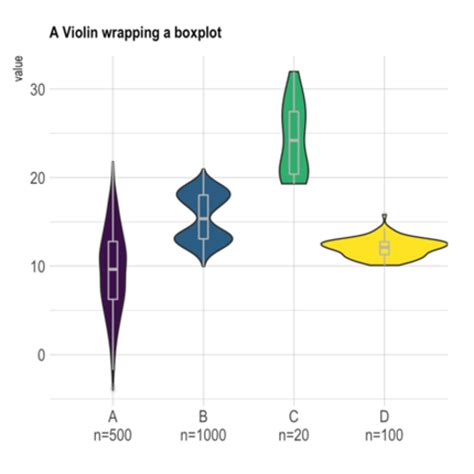 Horizontal Violin Plot With Ggplot The R Graph Gallery Images