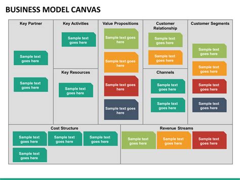 Business Model Canvas Powerpoint Template Sketchbubble