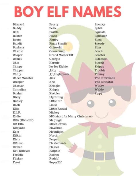 Over 100 Boy Elf On The Shelf Name Ideas In A Printable List Elf On