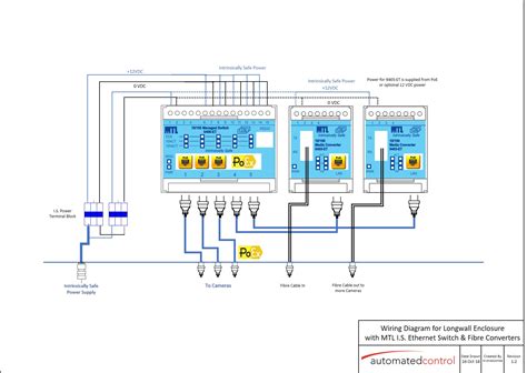 It shows the components of the circuit as simplified shapes, and the power and signal connections between the devices. Intrinsically Safe Ethernet Media Marshalling Enclosure IP66 - Demo - Automated Control