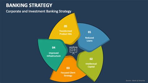 Banking Strategy Powerpoint Presentation Slides Ppt Template