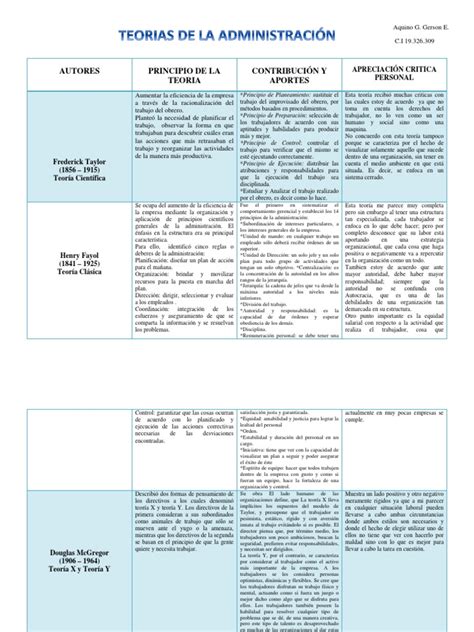 Teorias De La Administración Cuadro Comparativo Psicología