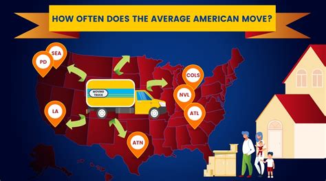 Why Do Americans Move So Much Movebuddha