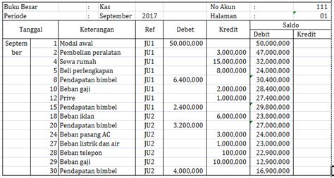 Langkah Awal Penyusunan Jurnal Dan Buku Besar Perusahaan Dagang Ginee