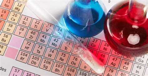 Elementos Químicos Origen Clasificación Y Características 2023