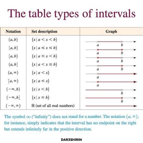 What Are Intervals In Mathematics Maths For Kids