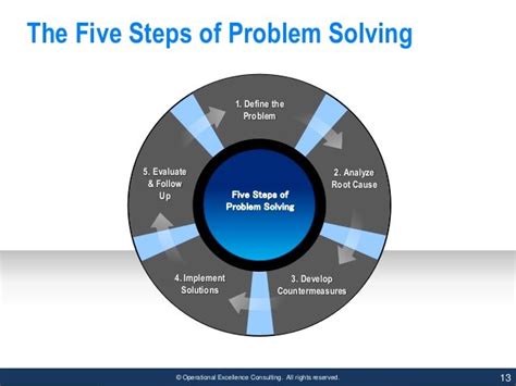 5 Steps Of Problem Solving Riset