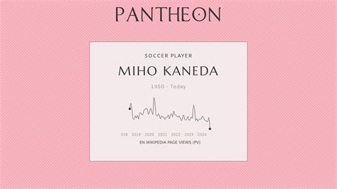 Miho Kaneda Biography Japanese Footballer Pantheon