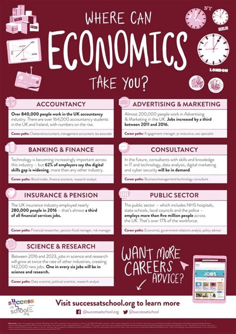 A Poster With Words On It That Says Where Can Economics Take You