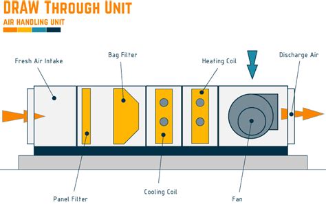 Air Handling Unit Ahu Diagram