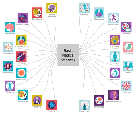 Branches Of Medical Science
