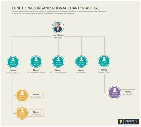 Pin On Organizational Chart Templates