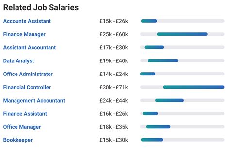 Lawyer Entry Level Salaries Cuztomize