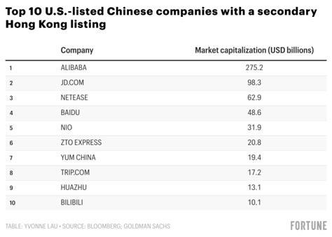 Alibabas Hong Kong Pivot Could Catalyze Chinas Big Tech To Do The