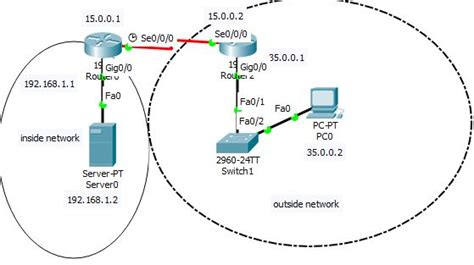 Cisco Ccna Static Nat Configuration On Packet Tracer Bangla Tutorial Images