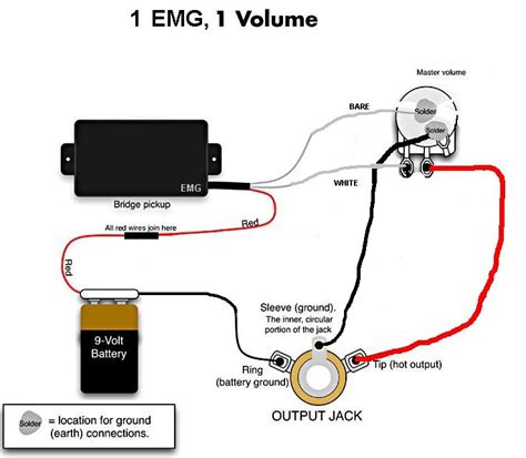 1 humbucker / 1 volume. Cablage EMG avec un seul volume