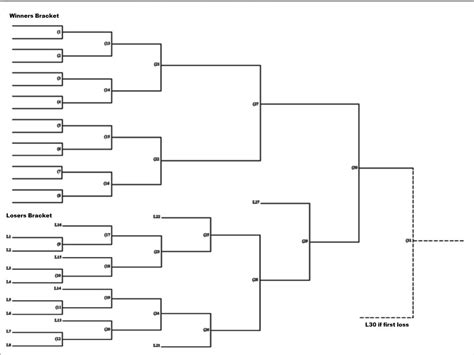 Download A Free 16 Team Double Elimination Bracket Printerfriendly