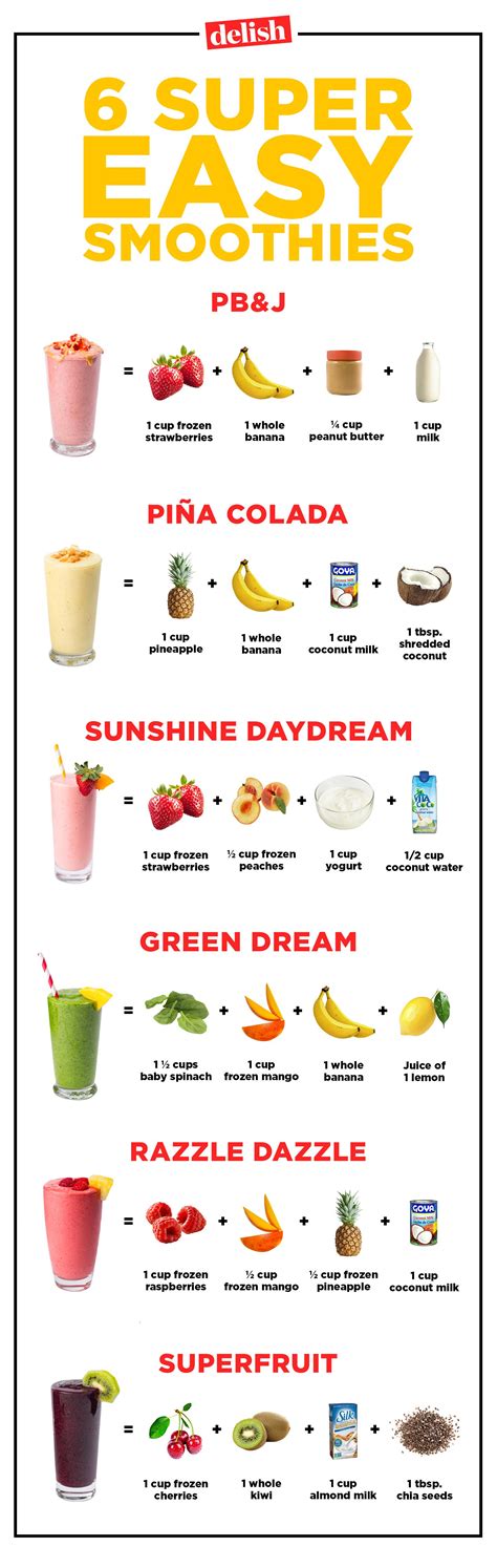 Smoothie Recipes That Make Eating Your Fruits Veggies Super Easy