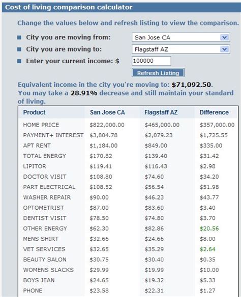 Moving To A New City Ways To Manage Your Relocating Costs