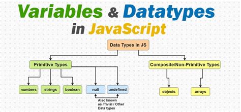 Javascript Variables And Datatypes Archives Simple Snippets