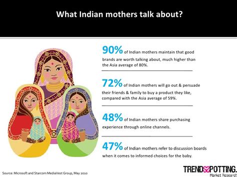 What Indian Mothers Talk About