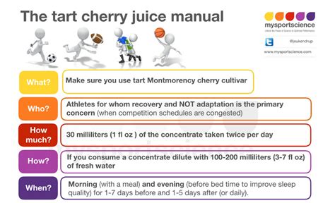 Unbelievable Benefits Of Tart Cherry Juice You Must Know