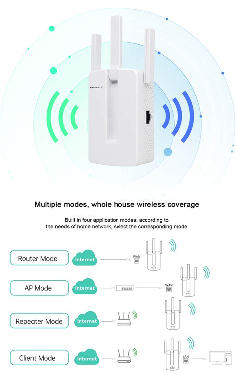 Ac 1200m Dual Band Wireless Ap Repeater Wifi Signal Amplifier 24ghz
