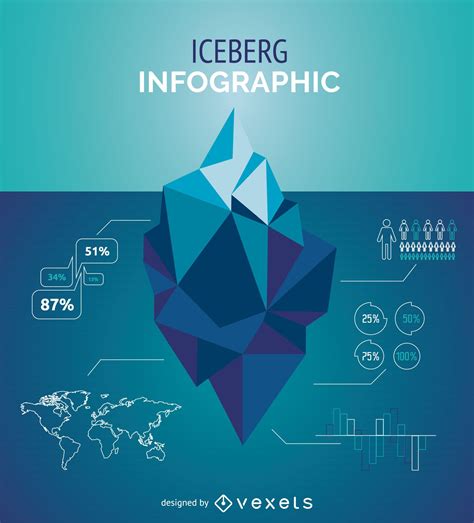 Internet Iceberg Infographic Marianas Web Dikicats