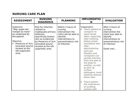 Nursing Care Plan Assessment Nursing Diagnosis Planning Implementio N