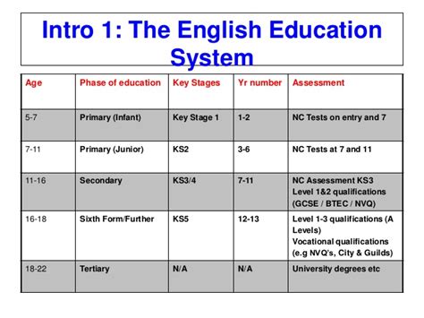 British Education System Curriculum International School