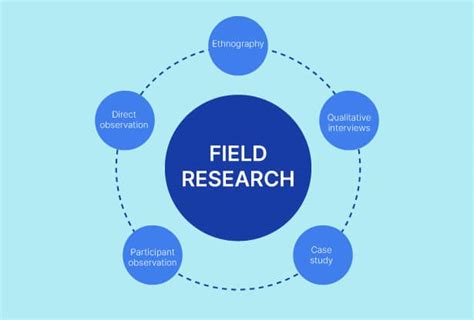 What Is Field Research Voxco