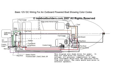 12 Volt Wiring Diagram For Boats Iot Wiring Diagram