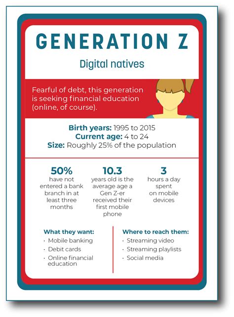 Generations Infographic