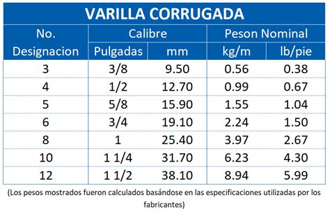 Varilla Corrugada Grupo Ansacero