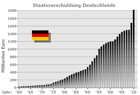 Alle dachten damals, dass das niemals gut gehen kann. Gerd-Lothar Reschke (GLR) | Hintergrund-Infos zur Systemkrise