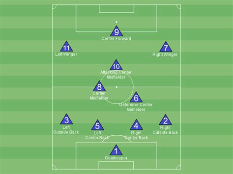 Image result for soccer position numbers | Soccer positions, Soccer number, Soccer