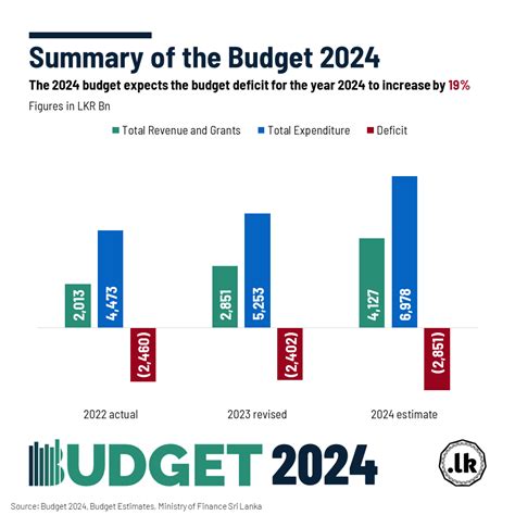 When Is Budget 2024 Coming Together Yetta Malynda