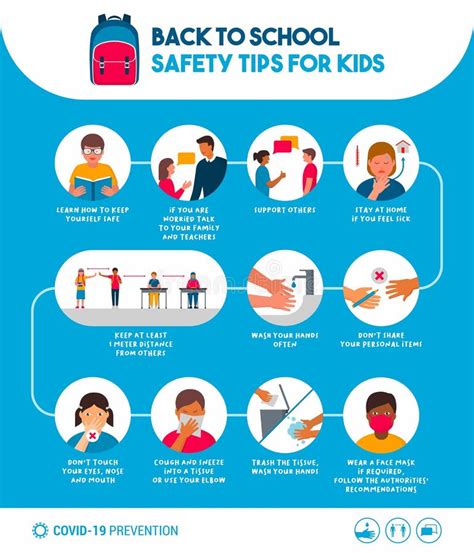 The School Safety Rules Poster Or Public Health Practices For Covid 19