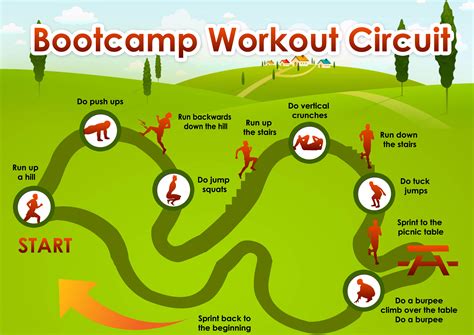 How To Create Bootcamp Workouts In 5 Easy Steps Bubbling With Elegance And Grace