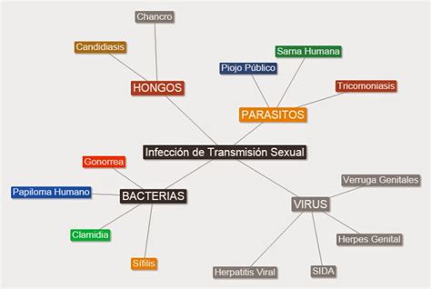 Enfermedades Virales Mapa Mental Amostra Porn Sex Picture The Best Porn Website