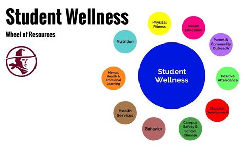 Wellness William S Hart Union High School District