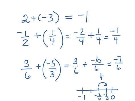 Adding Integer Fractions Math Showme
